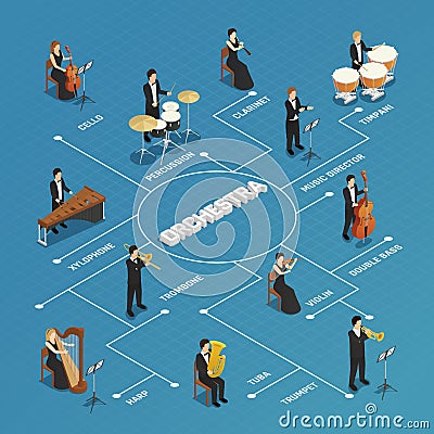 Orchestra Musicians People Isometric Flowchart Vector Illustration