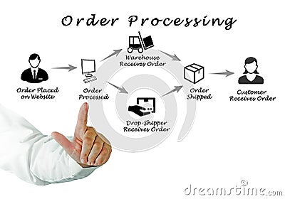 Order processing Stock Photo