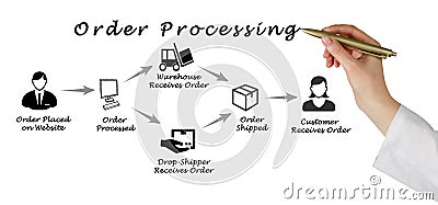 Order processing Stock Photo
