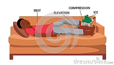 Common first aid situation - R.I.C.E strategy Stock Photo