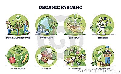 Organic farming elements and sustainable agriculture outline collection set Vector Illustration