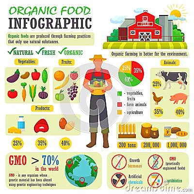 Organic food vector farming or gardening infographic with farmer or gardener character and farms natural products Vector Illustration