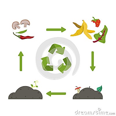 Organic recycle compost. Vector Illustration