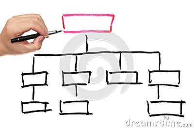 Organization chart Stock Photo