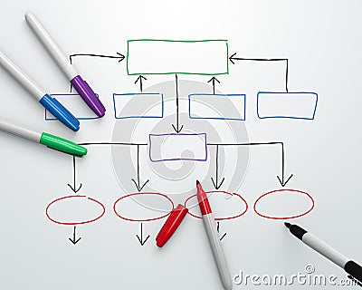 Organization Chart - Overhead Stock Photo