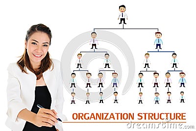 Organization structure of business concept Stock Photo