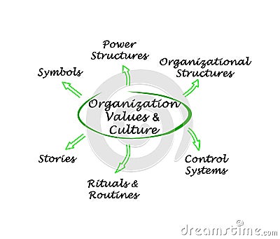 Organization Values & Culture Stock Photo