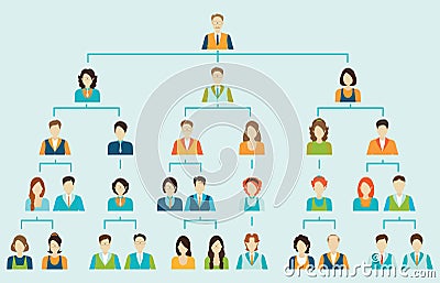 Organizational chart corporate business hierarchy. Vector Illustration
