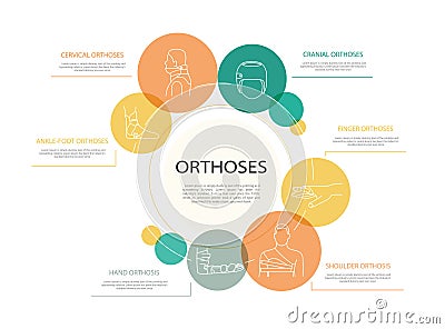 Orthoses infographic, vector icon line illustration Vector Illustration