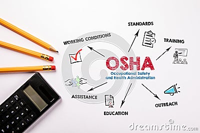 OSHA, Occupational Safety and Health Administration concept. Chart with keywords and icons Stock Photo