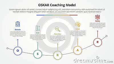 oskar coaching framework infographic concept for slide presentation with outline circle on curve line with 5 point list with flat Stock Photo
