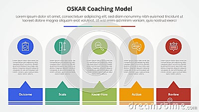 oskar coaching framework infographic concept for slide presentation with round vertical box with callout footer with 5 point list Stock Photo