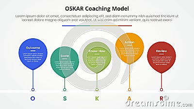 oskar coaching framework infographic concept for slide presentation with waterdrop style with line connected timeline with 5 point Stock Photo