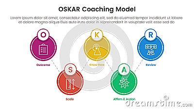 OSKAR coaching framework infographic template banner with big circle linked up and down with 5 point list information for slide Stock Photo