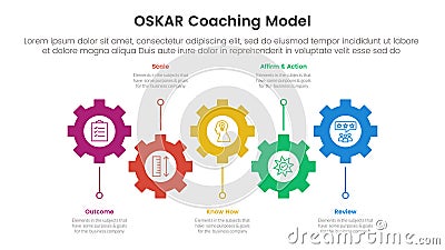 OSKAR coaching framework infographic template banner with horizontal timeline with gear structure shape up and down with 5 point Stock Photo
