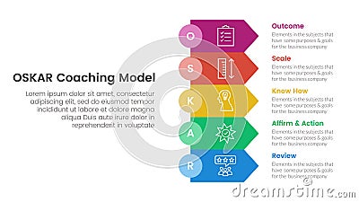OSKAR coaching framework infographic template banner with rectangle arrow stack with 5 point list information for slide Stock Photo