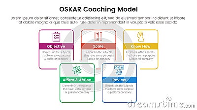 OSKAR coaching framework infographic template banner with square rectangle box joined combine outline with 5 point list Stock Photo
