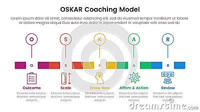 OSKAR coaching framework infographic template banner with timeline rectangle box and outline circle point with 5 point list Stock Photo
