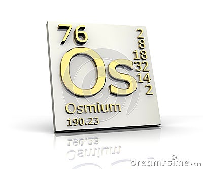 Osmium form Periodic Table of Elements Stock Photo