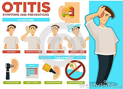 Otitis symptoms and preventions pain in ear poster vector Vector Illustration