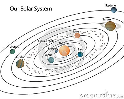 Our solar system Stock Photo