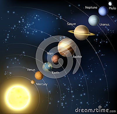 Our solar system Vector Illustration