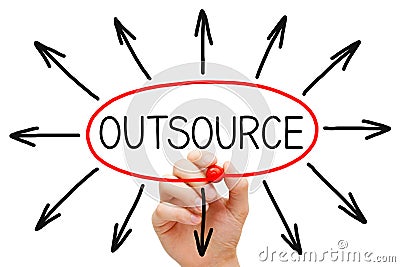 Outsourcing Concept Stock Photo