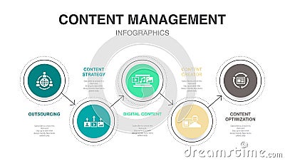 Outsourcing, Content strategy, digital Vector Illustration