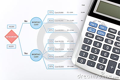 Outsourcing decision concept Stock Photo