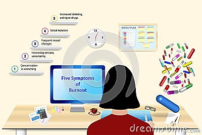 The five symptoms of burnout concept vector. Vector Illustration