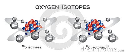 Oxygen isotope Vector Illustration