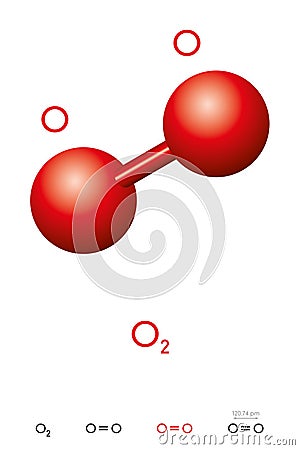 Oxygen, O2, dioxygen molecule model and chemical formula Vector Illustration