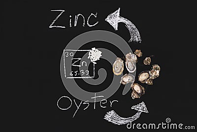 Oyster zinc supplementary food capsule periodic table Stock Photo