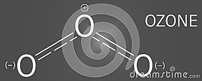 Ozone or trioxygen, O3 molecule, chemical structure. Skeletal formula. Vector Illustration