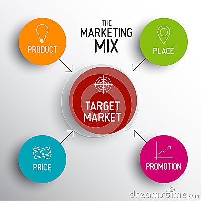 4P marketing mix model - price, product, promotion, place Stock Photo