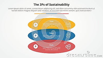 3P or 3Ps sustainability framework infographic concept for slide presentation with rectangle round shape venn vertical stack with Stock Photo