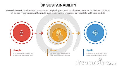 3p sustainability triple bottom line infographic 3 point stage template with circle and arrow right direction for slide Vector Illustration