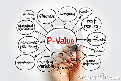 P-Value measures the probability of obtaining the observed results, assuming that the null hypothesis is true, word cloud concept Stock Photo