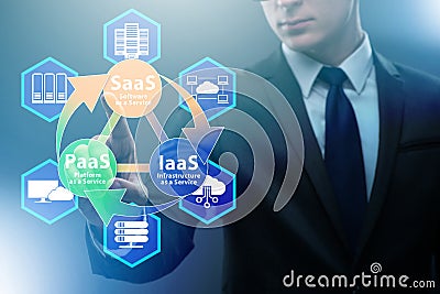 PAAS IAAS SAAS concepts with businessman Stock Photo