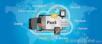 PaaS platform as a service cloud solution technology concept laptop server Vector Illustration