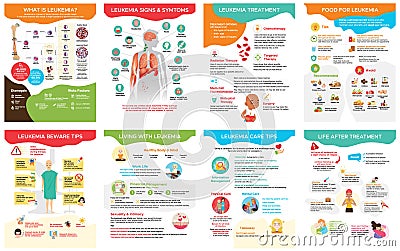 Leukemia Blood Cancer Infographic Vector Illustration