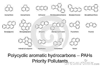 Priority Pollutants, polycyclic aromatic hydrocarbons, PAHs Vector Illustration