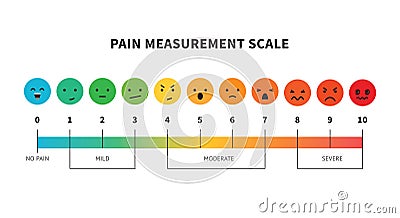 Pain measurement scale or pain assessment tool vector. Vector Illustration