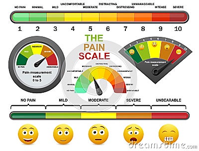 Pain measurement scale, flat vector illustration. Pain level meter, assessment tool for patient survey in hospital. Vector Illustration