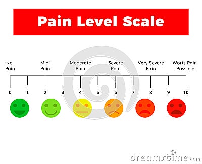 Pain measurement scale Vector Illustration