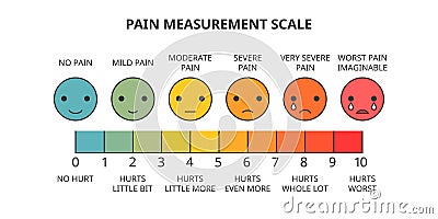 Pain measurement scale Vector Illustration