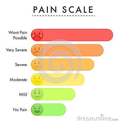 Pain measurement scale stress bright vector template Vector Illustration