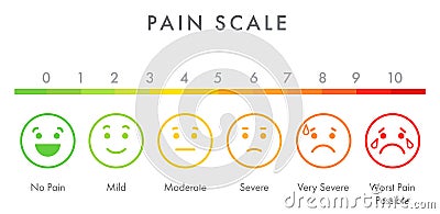 Pain measurement scale stress bright vector template Vector Illustration