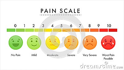 Pain measurement scale stress bright vector template Vector Illustration