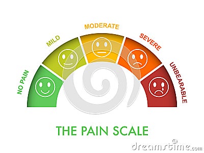 Pain measurement scale 0 to 5, mild to severe. Assessment medical tool. Arch chart indicate pain stages and evaluate suffering. Cartoon Illustration